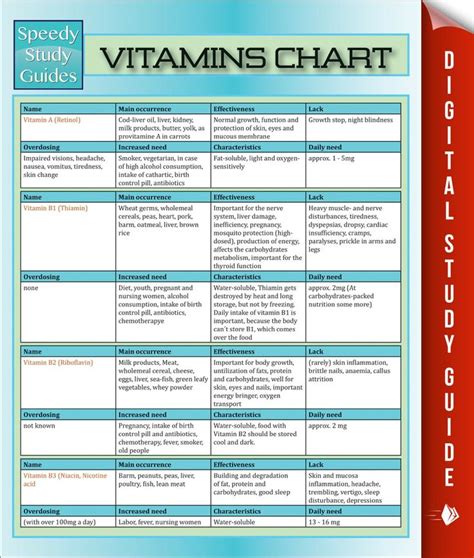 supervised vsg vitamin list